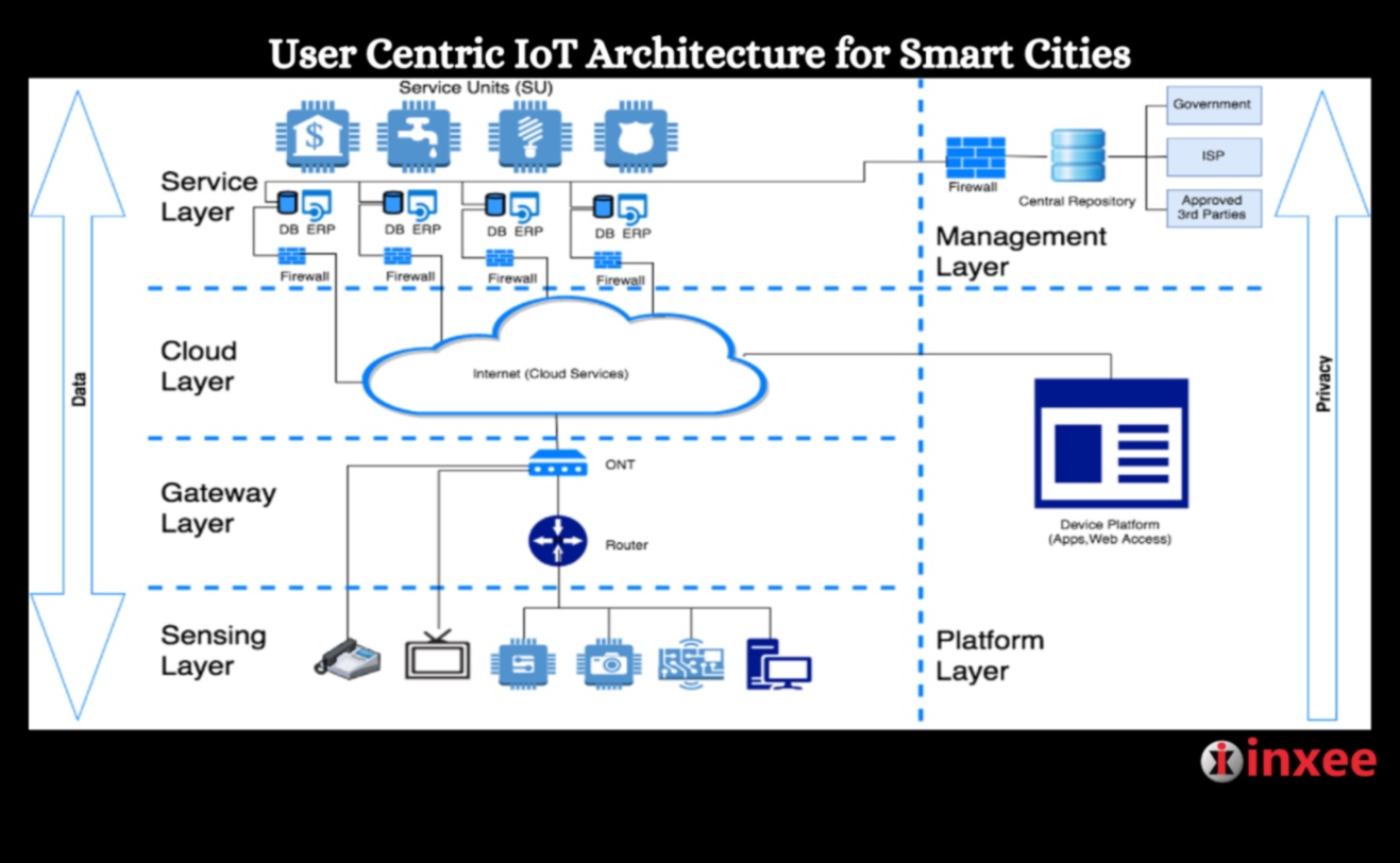 IoT ממוקד משתמש: יצירת חוויות דיגיטליות בלתי נשכחות עם קישוריות