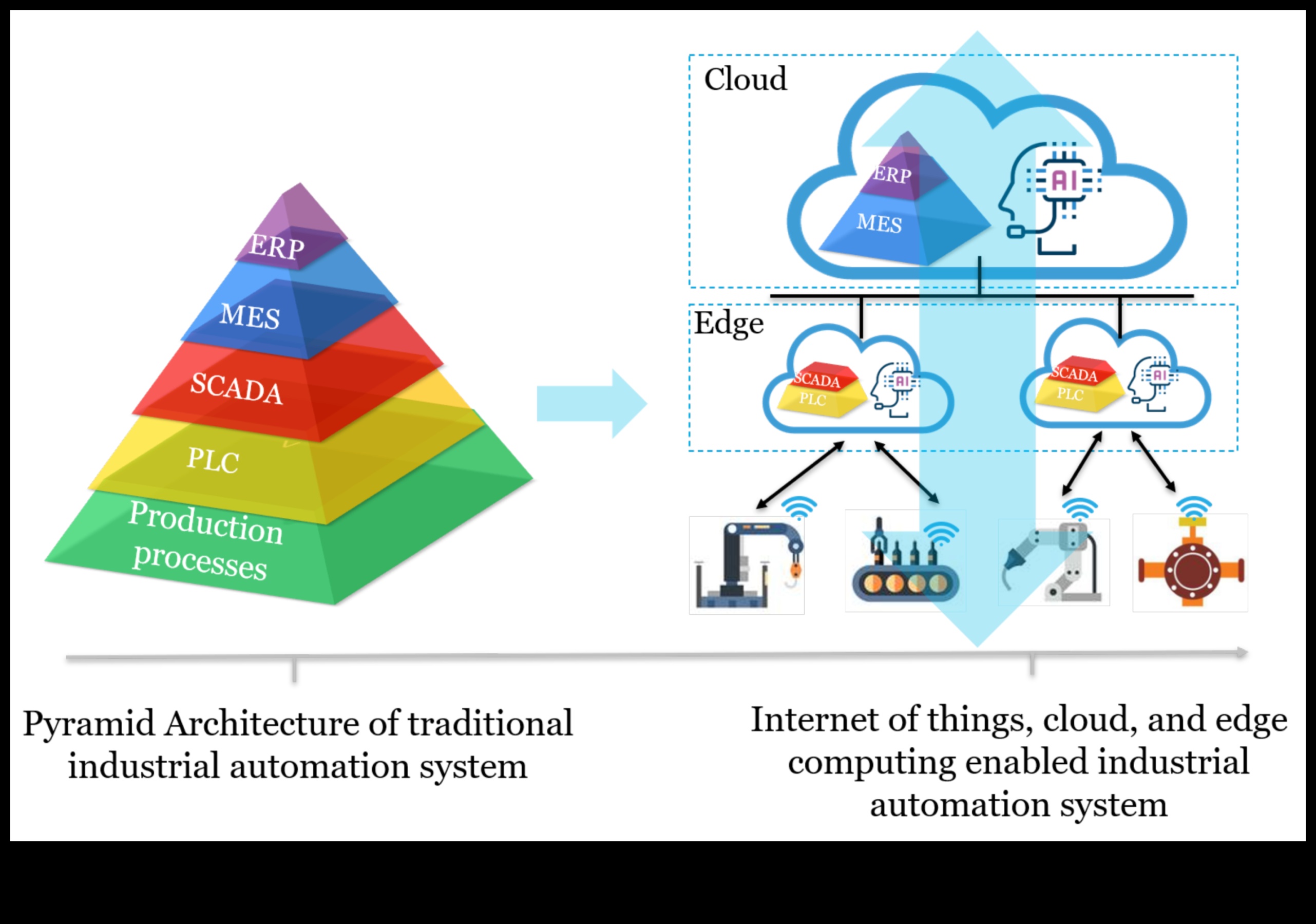 IoT ממוקד משתמש: יצירת חוויות דיגיטליות בלתי נשכחות עם קישוריות