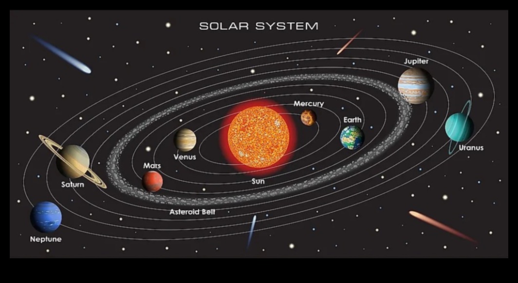 תובנות מסלוליות: ניווט בנבכי הנתיבים השמימיים