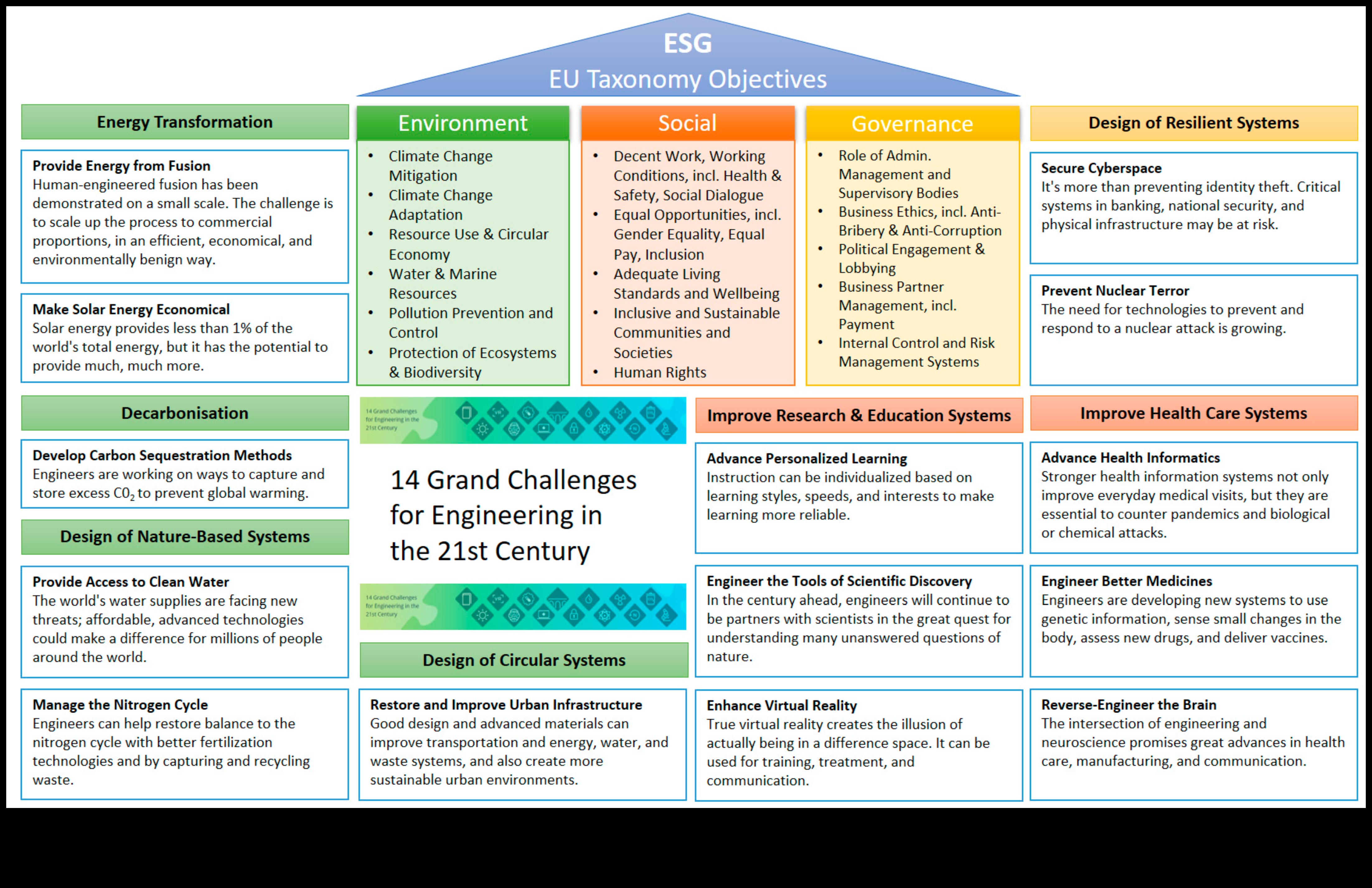 מהפכה דיגיטלית: יסודות השליטה בטכנולוגיית מידע