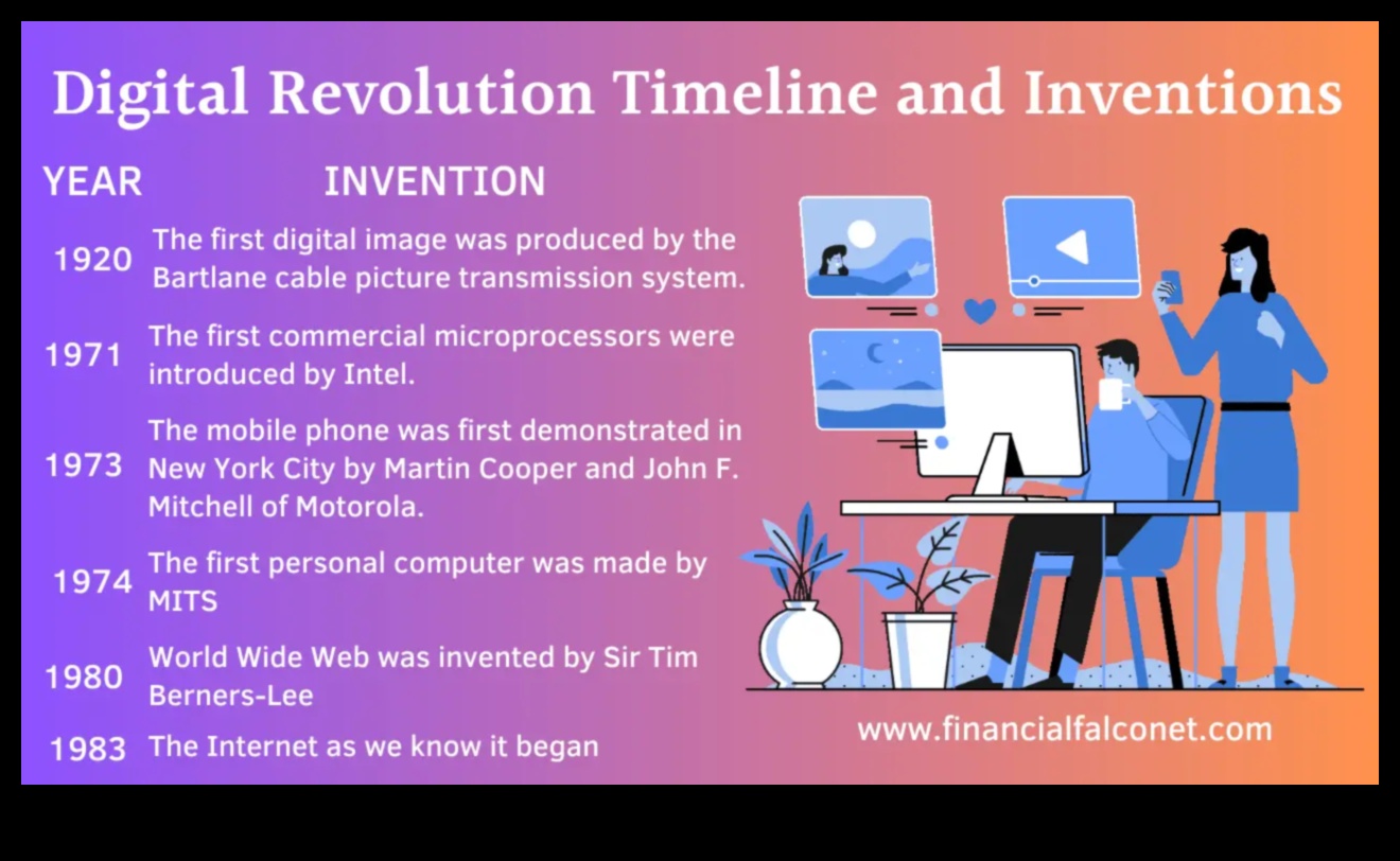 מהפכה דיגיטלית: יסודות השליטה בטכנולוגיית מידע