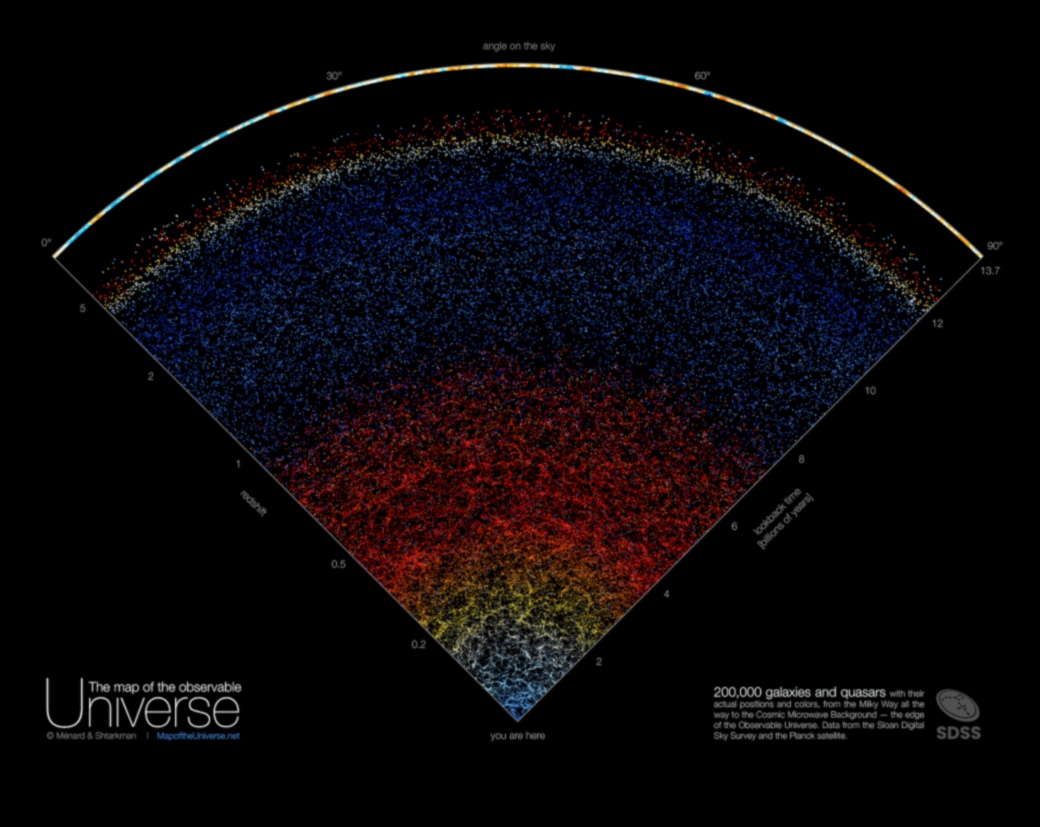 קרטוגרפיה שמימית: מיפוי השטחים העצומים של גופים