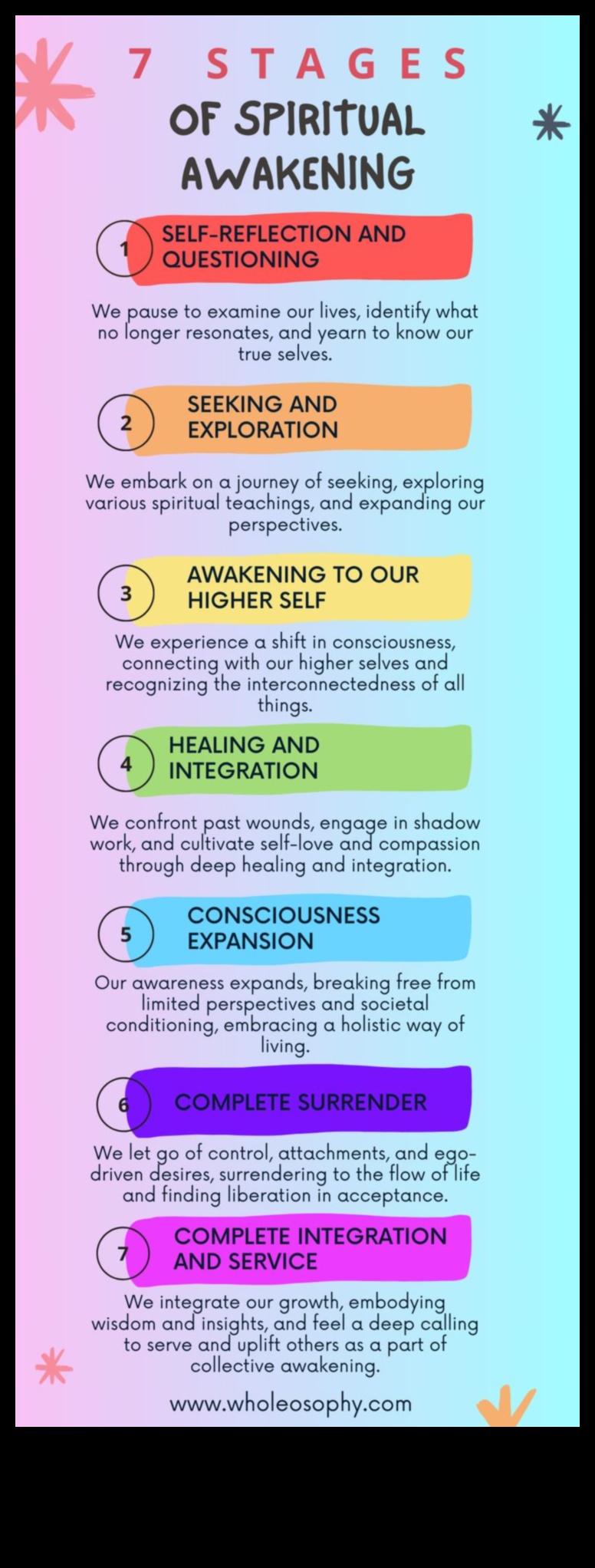 נחשפה מדיטציה: קריאות חיוניות למסע הרוחני שלך