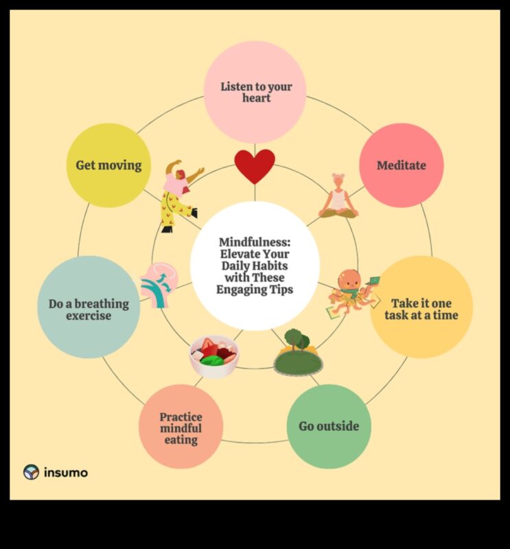 להעיר את המוח: האמנות והמדע של מיינדפולנס