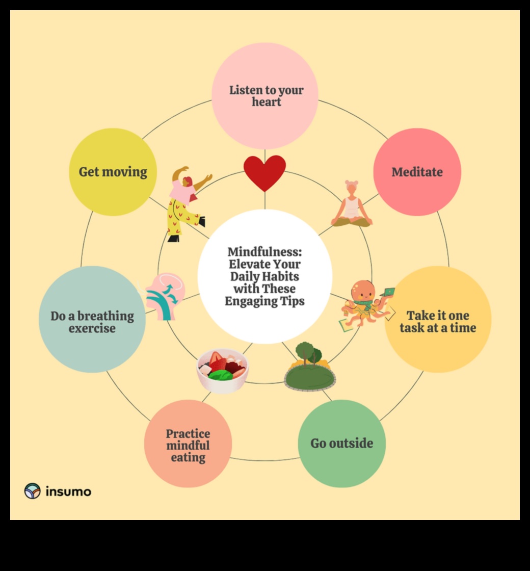 להעיר את המוח: האמנות והמדע של מיינדפולנס