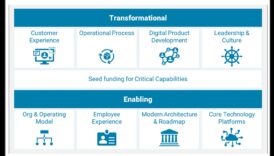 IoT ממוקד משתמש: יצירת חוויות דיגיטליות בלתי נשכחות עם קישוריות