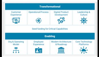 IoT ממוקד משתמש: יצירת חוויות דיגיטליות בלתי נשכחות עם קישוריות