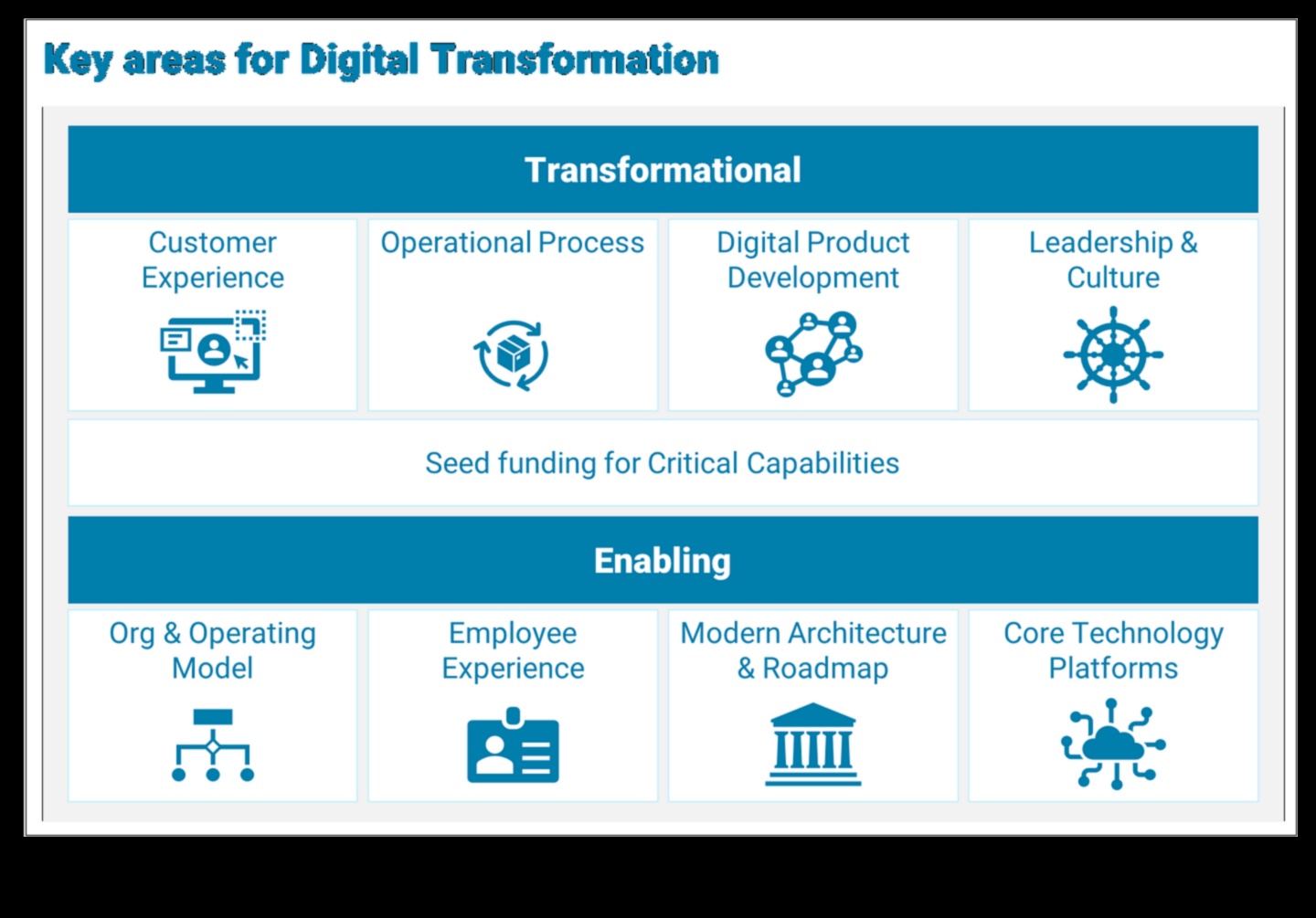 IoT ממוקד משתמש: יצירת חוויות דיגיטליות בלתי נשכחות עם קישוריות