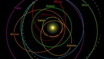 תובנות מסלוליות: ניווט בנבכי הנתיבים השמימיים