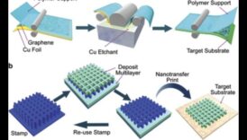 מעבר לתנועות מולקולריות: שכבות של אפשרויות בננוטכנולוגיה