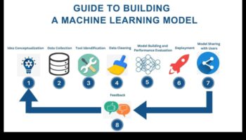 מקונספט לקוד: מדריך מקיף ל-ML מקצועי